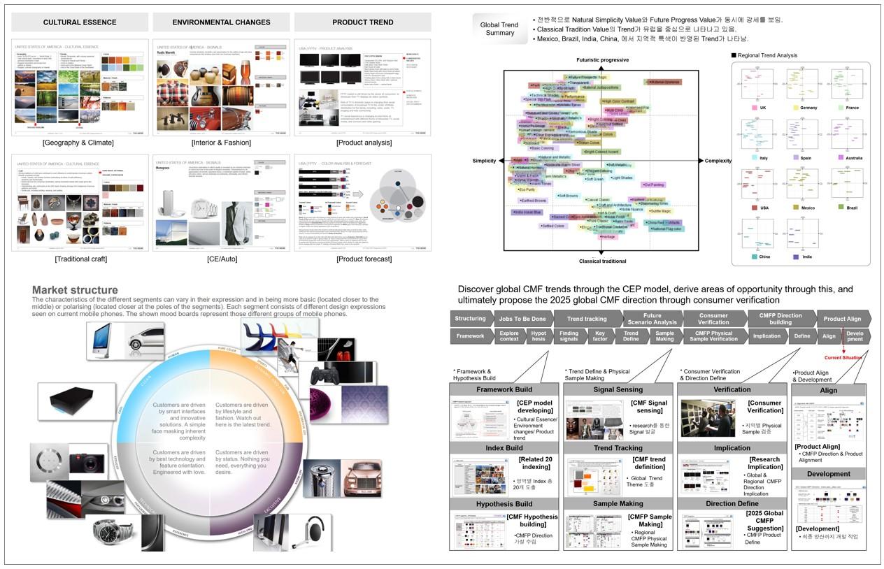 PSSD LAB (Product-Service System Design Lab) 대표이미지