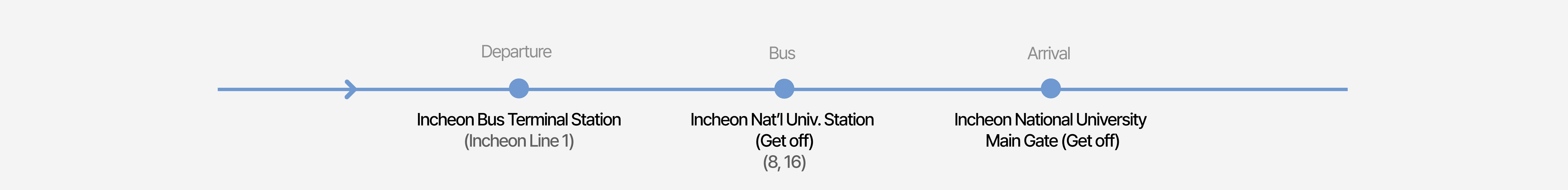 Intercity bus routes using Incheon Bus Terminal